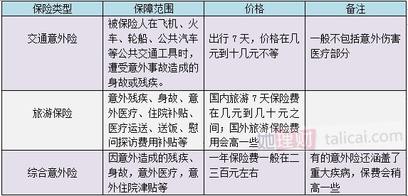 她理财