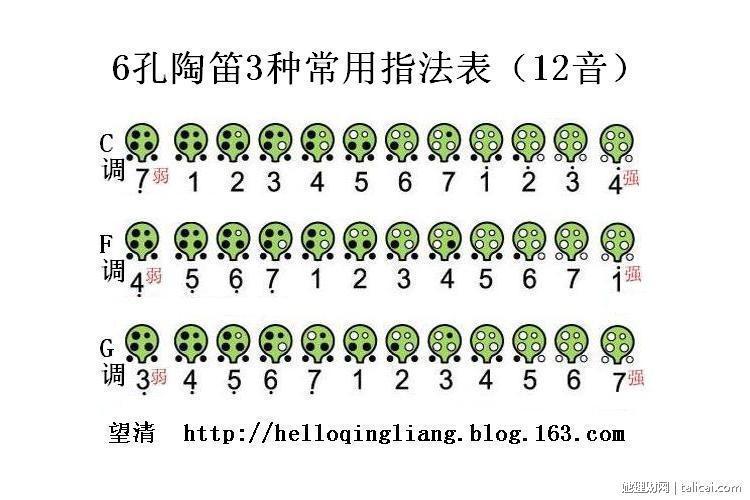 六孔陶笛曲谱英语(5)