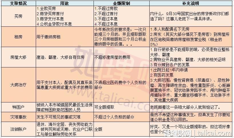 她理财