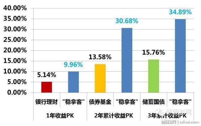 雇佣支付的属于gdp_7.29黄金多头气势如虹 下一个翻仓的就是你