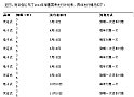 国债怎么买？国债有风险吗？——国债基础知识（2）