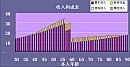 财女第1天：原来我这么有钱【21天变财女训练营第一期】