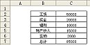 关于饼图的制作