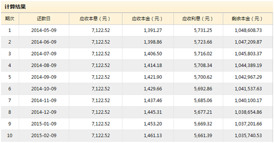 班主任乾貨借錢的真實利息怎麼算有信用卡房貸的妹子看過來