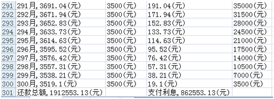 班主任乾貨借錢的真實利息怎麼算有信用卡房貸的妹子看過來