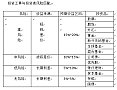 第10天作业答案