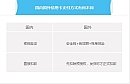 【转个贴】史上最安全最好用最方便的信用卡介绍