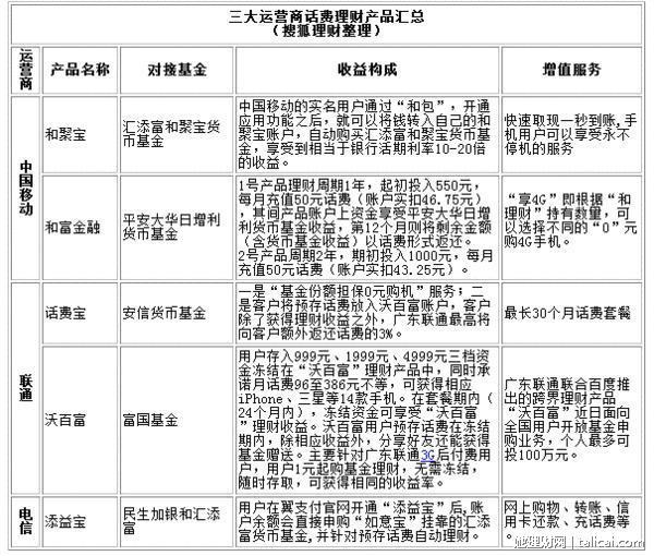 她理财