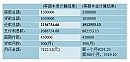 国庆七天乐之会贷款不用看房价~D3~本息VS本金