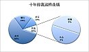 花钱没啥对错，只有满不满意