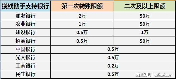 她理财