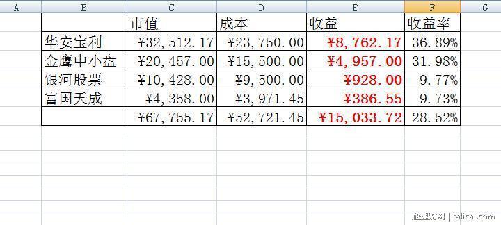 她理财