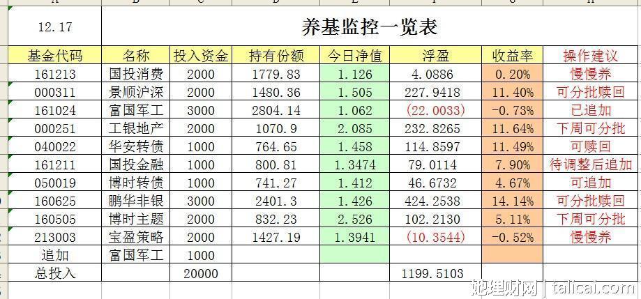 她理财
