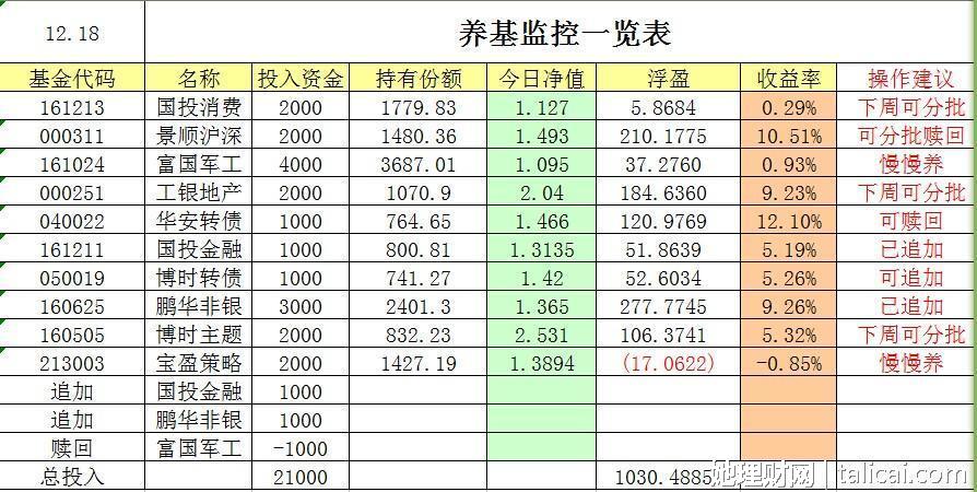她理财