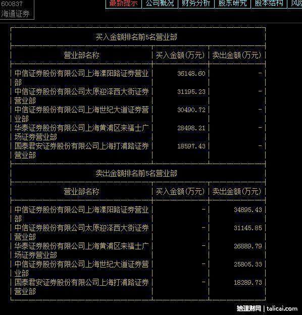 她理财