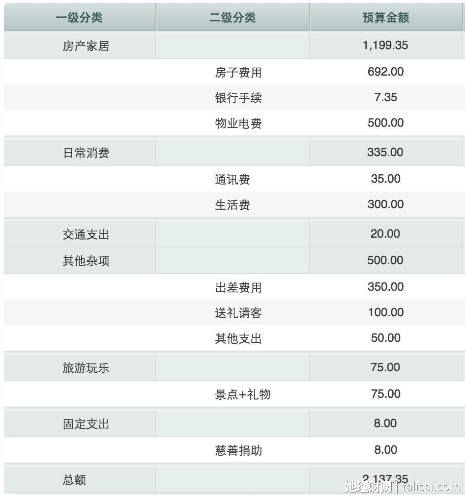 她理财