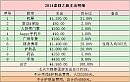 亲爱的蜜们，偶肥来啦！