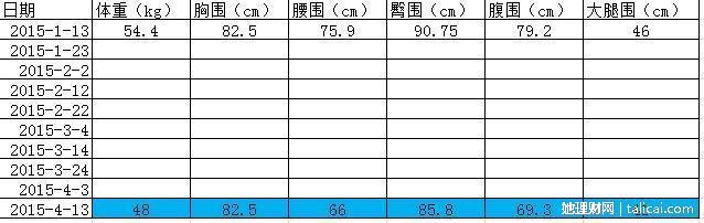 她理财