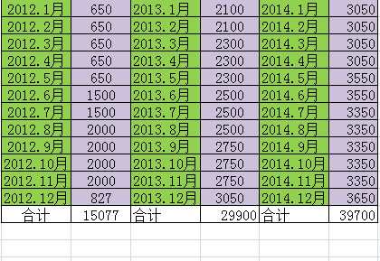 她理财
