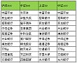 不要再瞎买指数基金了！