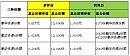 分级基金第10篇---不定期折算的下折