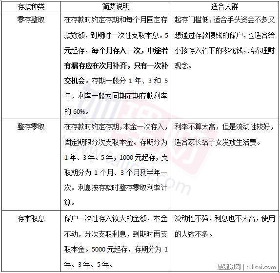 她理财