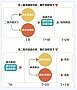 分级基金第11篇---套利是怎么回事