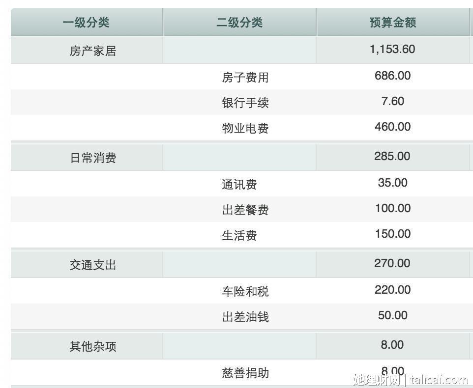 她理财