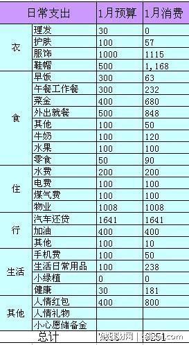 她理财