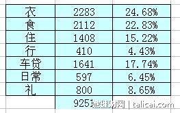 她理财