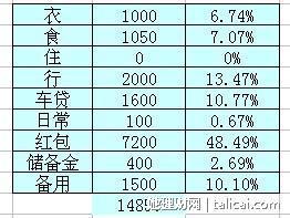 她理财