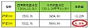 二八轮动模型---实战帖