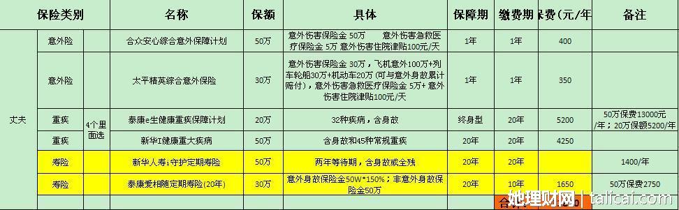 她理财