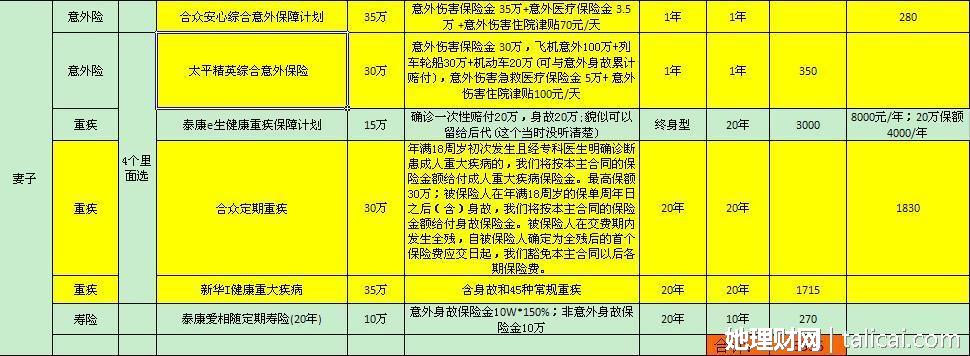 她理财