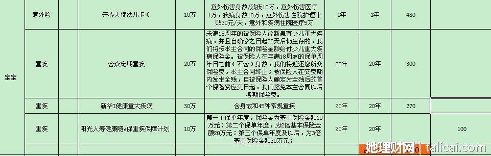 她理财