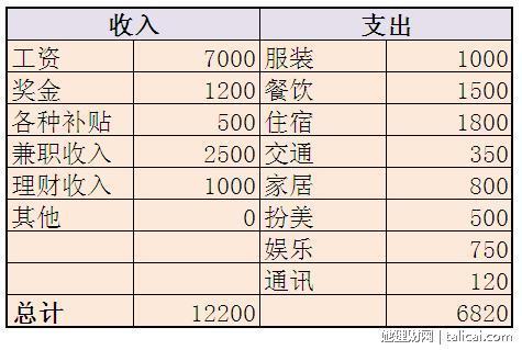 她理财