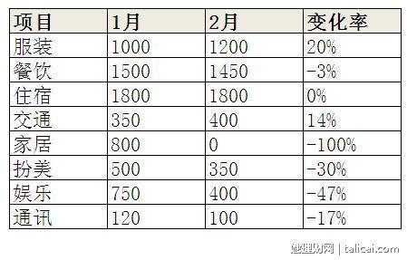 她理财