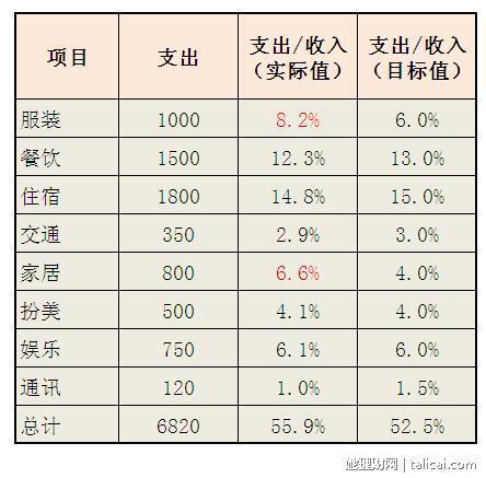 她理财
