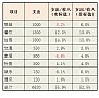 【春节开小灶】7个好习惯系列D-3：要脱贫，先预算