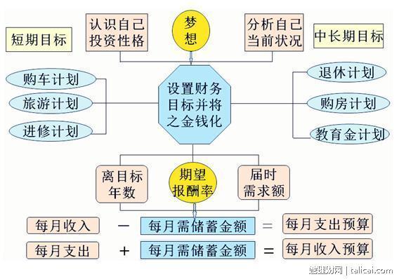 她理财