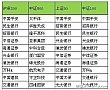 【春节开小灶】基金干货系列D-5：指数基金还有区别？