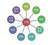 【春节开小灶】7个好习惯系列D-6：工资到手先别造