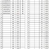 风靡全世界的攒钱大法：52周零花钱存储大挑战