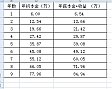 我离财务自由还有多远