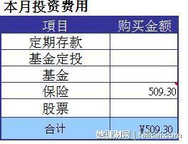 她理财