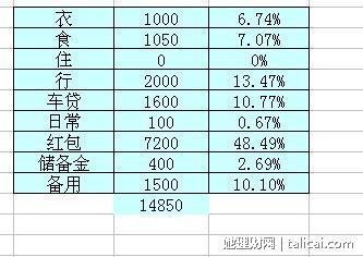 她理财