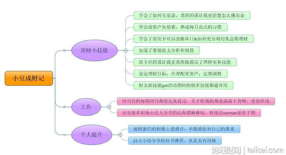 她理财