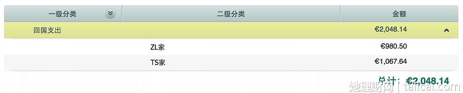 她理财