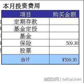她理财