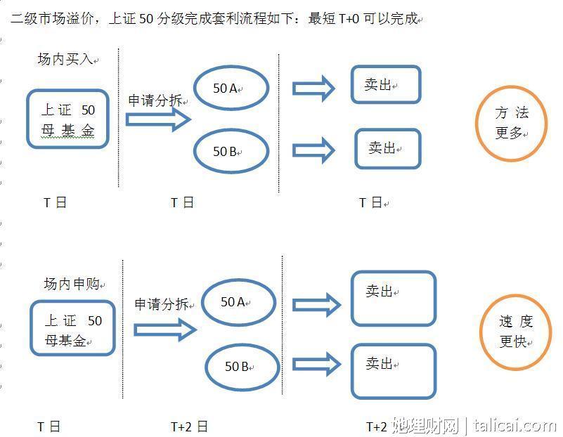 她理财